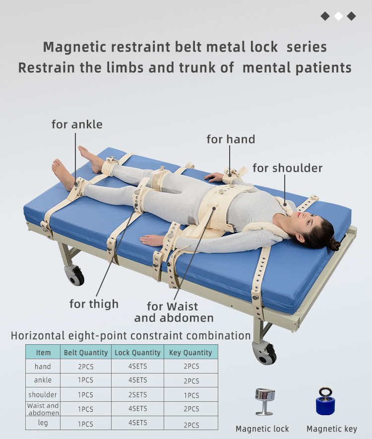 MengTai Magnetic Restraint Belt: A Humanized Product That Provides Dual Protection for Patients And Healthcare Providers